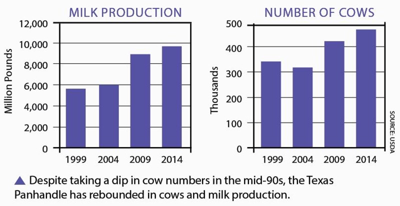 milk_cows_chart
