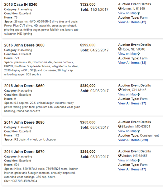 Top 10 Highest Auction Prices on Combines in 2017 Ag