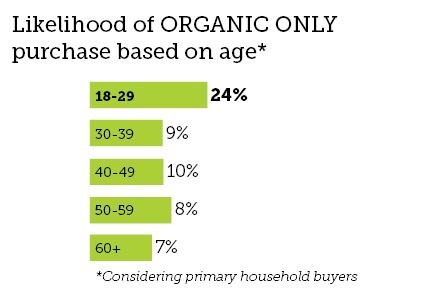 2021 Organic Apple Fresh Trends data