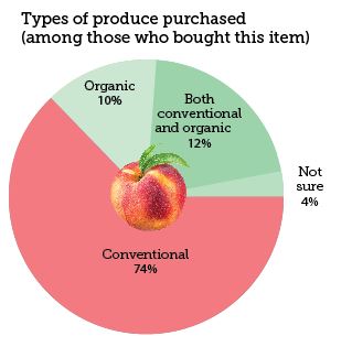 A Ranking of Different Peaches You Find at the Market