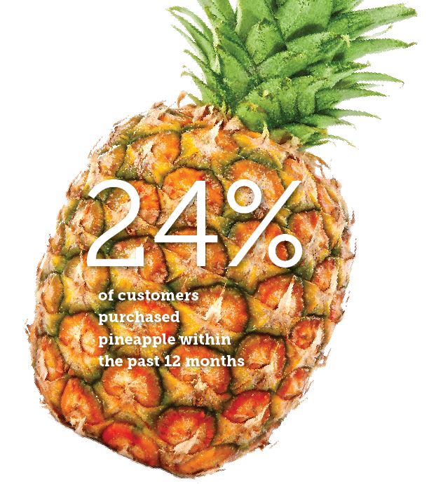 North Most Popular Fruit In The World 2020 Gif