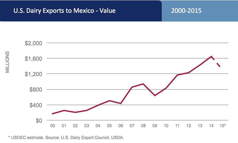 Mexico_export_chart_FINAL