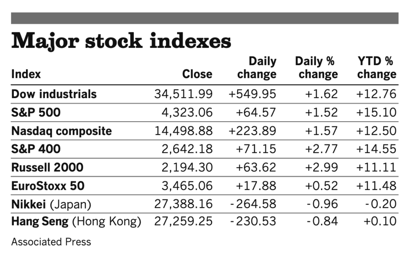 Stocks