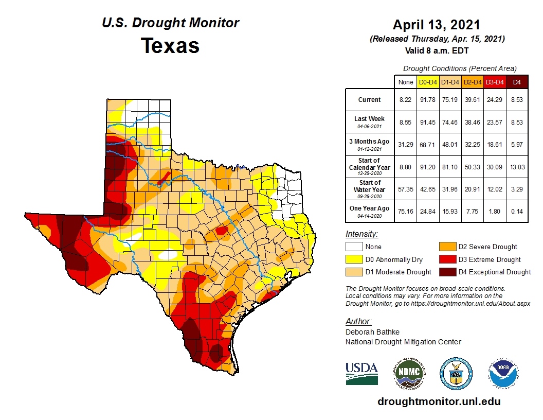 texas drought