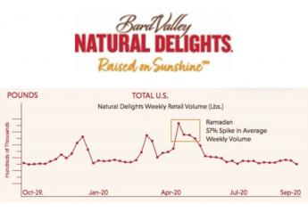 Natural Delights Medjool dates volume spikes during Ramadan 