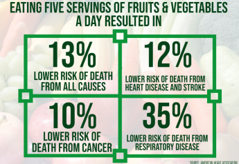 Five a day hits sweet spot for health, study finds
