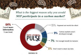 Farmers Reality Check Carbon Markets