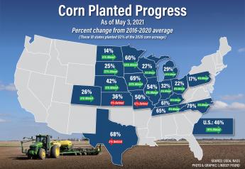 Corn Planting Progress Leaps 29 Points, Beats 2020’s Historic Jump