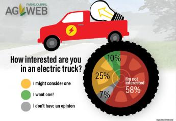 What’s Driving Farmers’ Opinions on Electric Trucks?