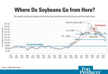 Jerry Gulke: Where Does the Soybean Story Go from Here?