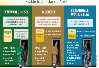 Renewable Fuels: How and When Farmers Will Decide Their Acres