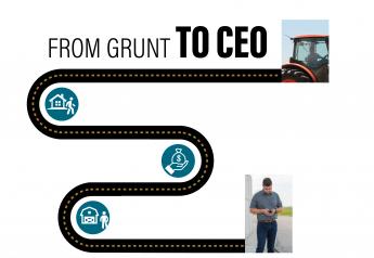 Grunt to CEO: Plan A Thoughtful Path For Your Farm’s Future Leader 