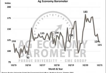 Ag Economy Barometer: Farmer sentiment weakens amid rising concerns of a cost-price squeeze