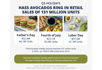 Hass avocados remain a holiday favorite