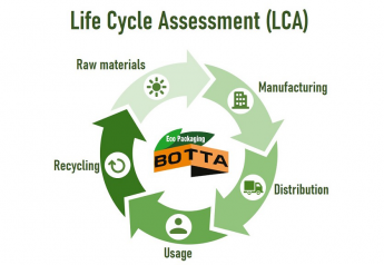 Calculator available for packaging Life Cycle Assessments  