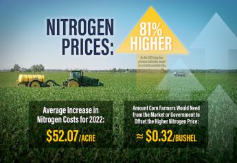 Natural Gas Prices Only Account for 15% of Run-Up in Anhydrous Ammonia Prices, Shows New Texas A&M Study