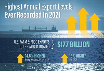U.S. Ag Exports Shatter Records in 2021