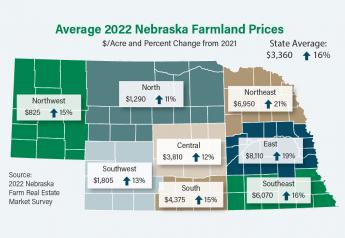 Nebraska Land Values Jump 16%