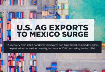 U.S. ag exports to Mexico surge