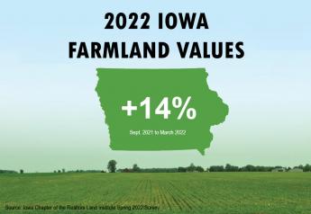 Iowa Farmland Soars 14% Higher in Past Six Months