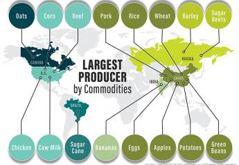 Who Produces What? Key Agriculture Stats from Around the Globe