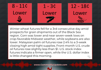 Grains Lower This Morning (5/26)