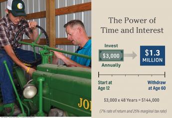 Roth IRAs for Farm Kids: The Power of Time and Interest