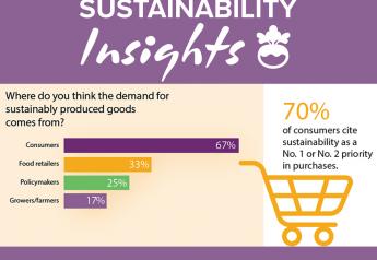 Sustainability is a top priority for most retailers