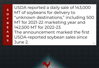 Soybean Sale Reported (6/9)