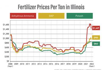 3 Strategies to Manage Around High Fertilizer Prices