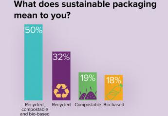 Consumers see a role in promoting sustainability 