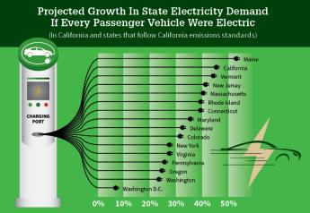 Does California Have Enough Energy to Ban Gas Cars?