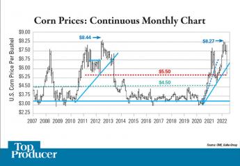 Jerry Gulke: Are the Harvest Price Lows Behind Us?