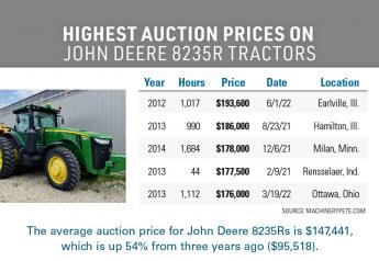 Machinery Pete: Avalanche of Auction Price Records