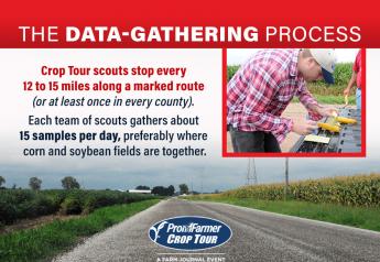 Understand the Pro Farmer Crop Tour Data-Gathering Process