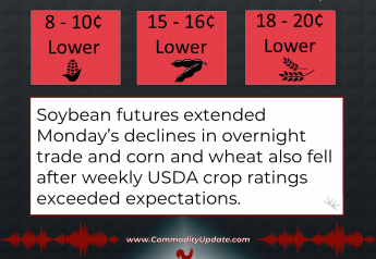 Grain, Soybean Futures Extend Monday's Declines