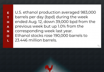 Ethanol Production Updates-week ended Aug. 12