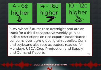 Wheat Heading for Third Straight Weekly Gain