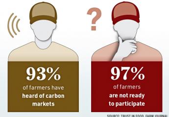 3 Big Carbon Questions For Farmers