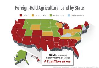 Out-of-Country Farmland Investors:  Here’s What The Numbers Show
