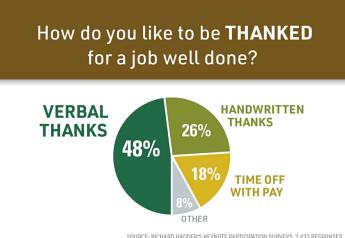 ROI of a Thank You: 5 Ways to Show Appreciation to Your Farm Team