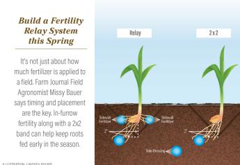 The New Fertilizer Relay: In-Furrow and 2x2 Combo Keeps Corn Happy to Knee-High