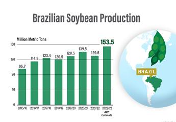 Soybean Harvest Is Just Beginning in Brazil. Here’s What the Crop Looks Like	