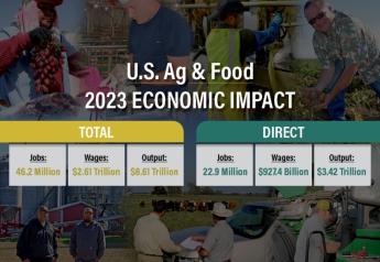 How Important is U.S. Ag and Food to the Economy? 
