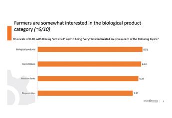 Biologicals: How Ag Retailers Can Be A Springboard for Growth