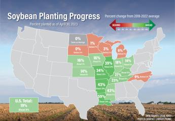 U.S. Farmers Are Now Planting Soybeans at Near Record Pace