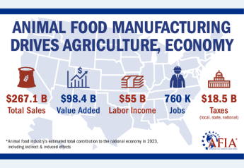 Research Proves Animal Food Manufacturers Vital to US Economy 