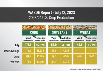 Here's What You Need to Know About USDA's July WASDE Report