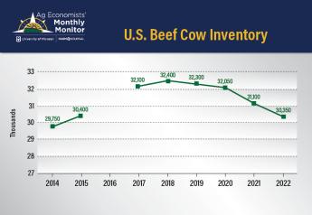 Ag Economists Cast Doubt On Just How Much of a Reduction the U.S. Cattle Herd Has Seen in a Year