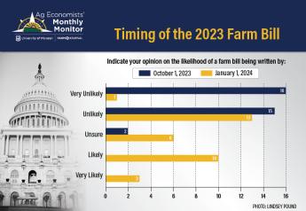 Most Ag Economists Think It's Unlikely the 2023 Farm Bill Will Be Passed in 2023